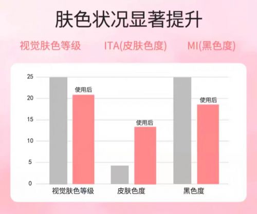 2025值得入手的10款大牌护手霜OG真人护手霜品牌排行榜前十名！(图6)