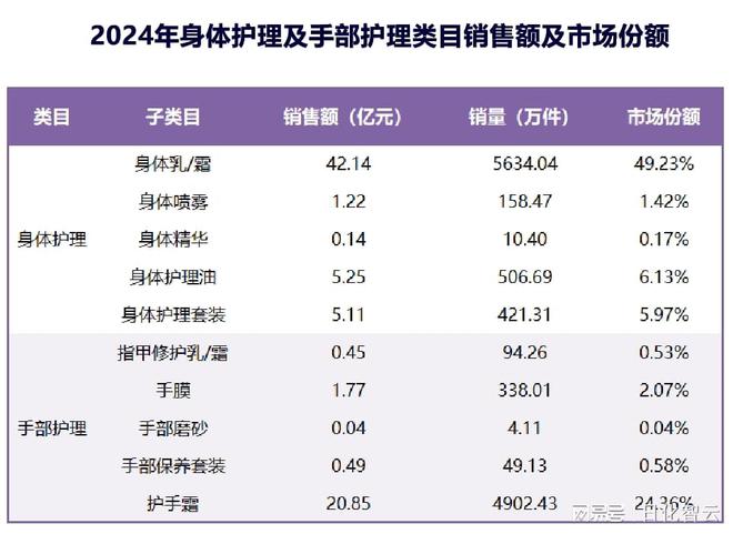 理品类市场概况及2025年消费趋势洞察OG真人游戏原创报告 2024年个人护(图1)
