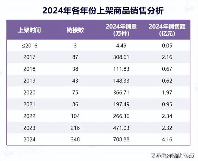 理品类市场概况及2025年消费趋势洞察OG真人游戏原创报告 2024年个人护(图6)