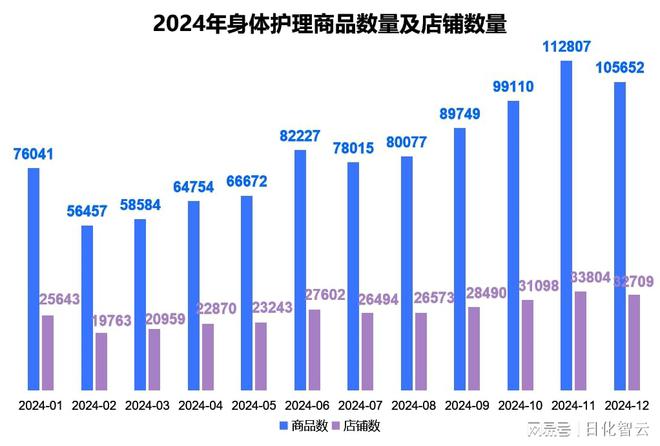 理品类市场概况及2025年消费趋势洞察OG真人游戏原创报告 2024年个人护(图9)