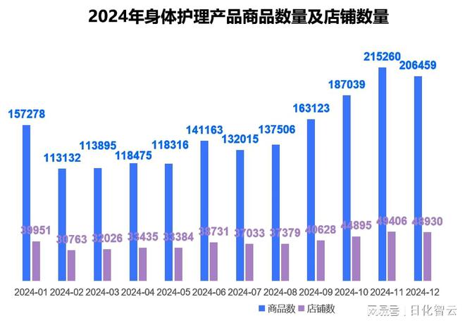 理品类市场概况及2025年消费趋势洞察OG真人游戏原创报告 2024年个人护(图5)