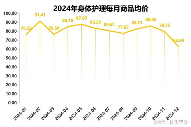理品类市场概况及2025年消费趋势洞察OG真人游戏原创报告 2024年个人护(图8)