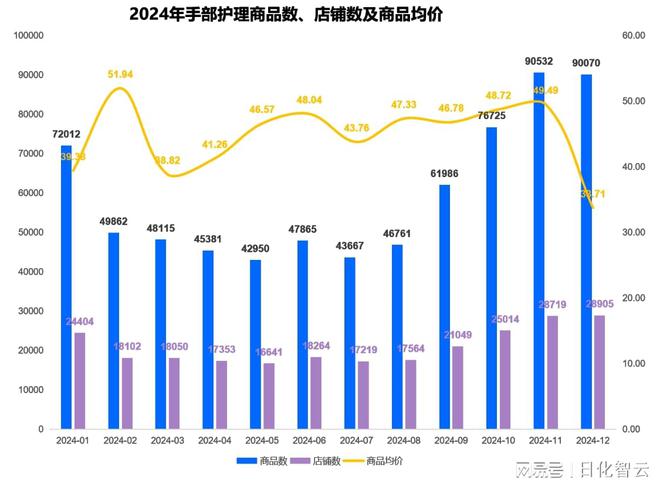 理品类市场概况及2025年消费趋势洞察OG真人游戏原创报告 2024年个人护(图10)