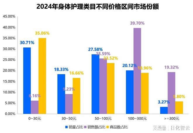 理品类市场概况及2025年消费趋势洞察OG真人游戏原创报告 2024年个人护(图12)