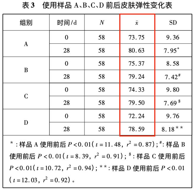 款小众身体乳竟有很多人不知道！OG视讯超便宜又好用的 4(图4)