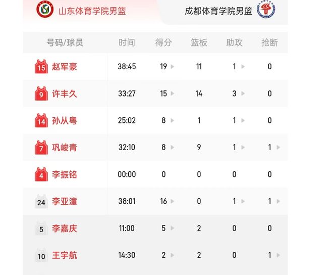 70胜成体巩晓彬爱子8+9成制胜奇兵OG真人体院杯焦点战！山东体院75：
