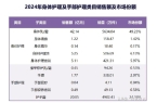理品类市场概况及2025年消费趋势洞察O